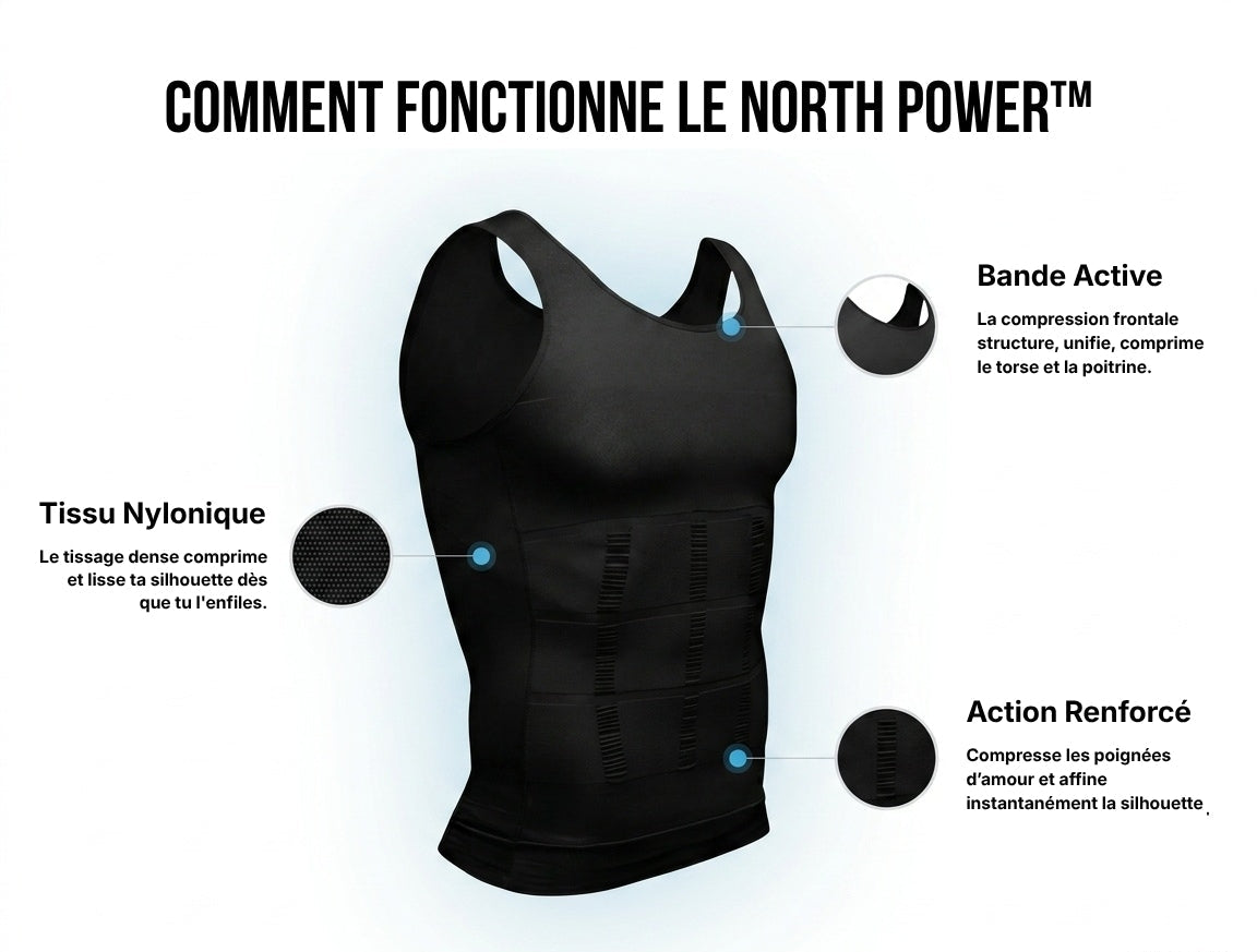 COMMENT FONCTIONNE LE NORTH POWER™